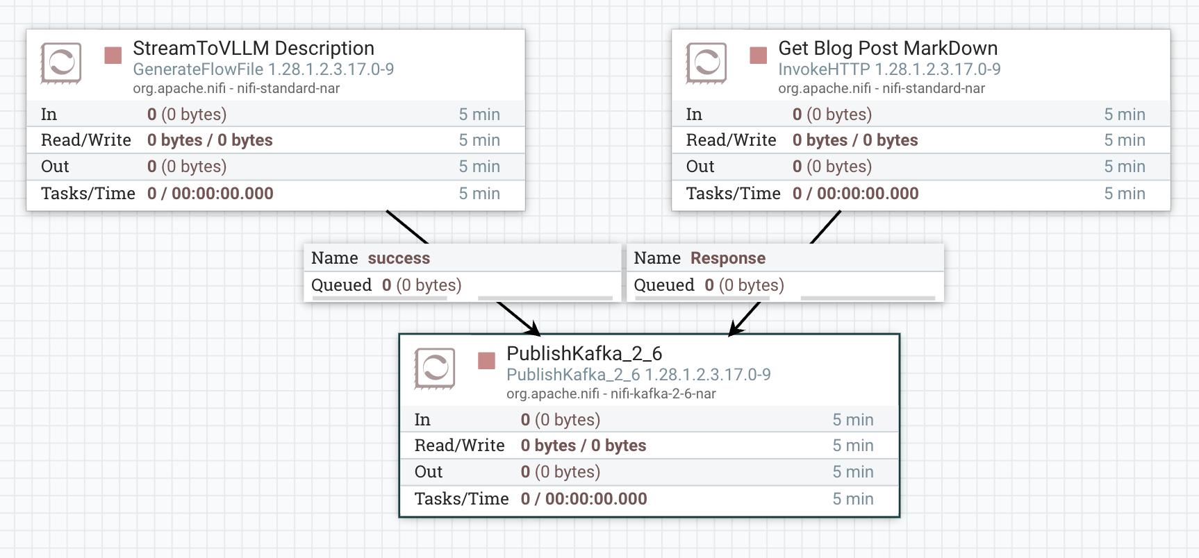NiFi Flow for IngestToStream