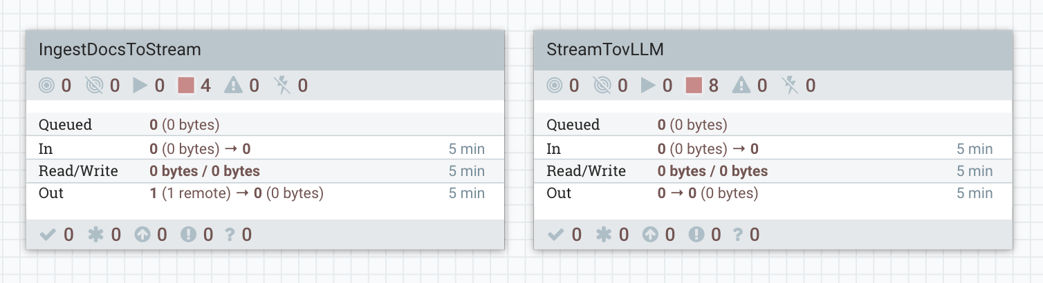 NiFi Flows for StreamTovLLM