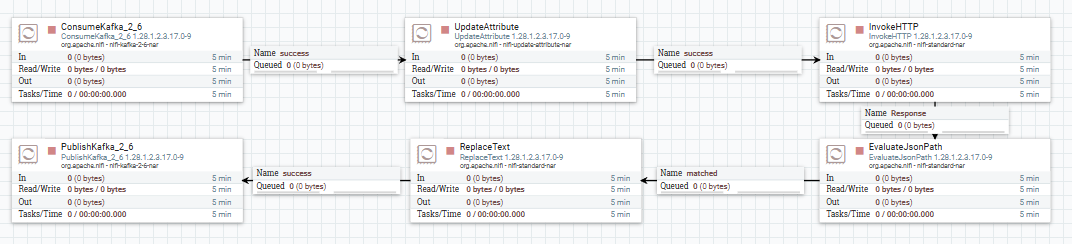 StreamToWhisper StreamToWhisper NiFi Flow