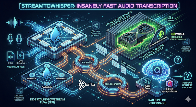 StreamToWhisper Architecture