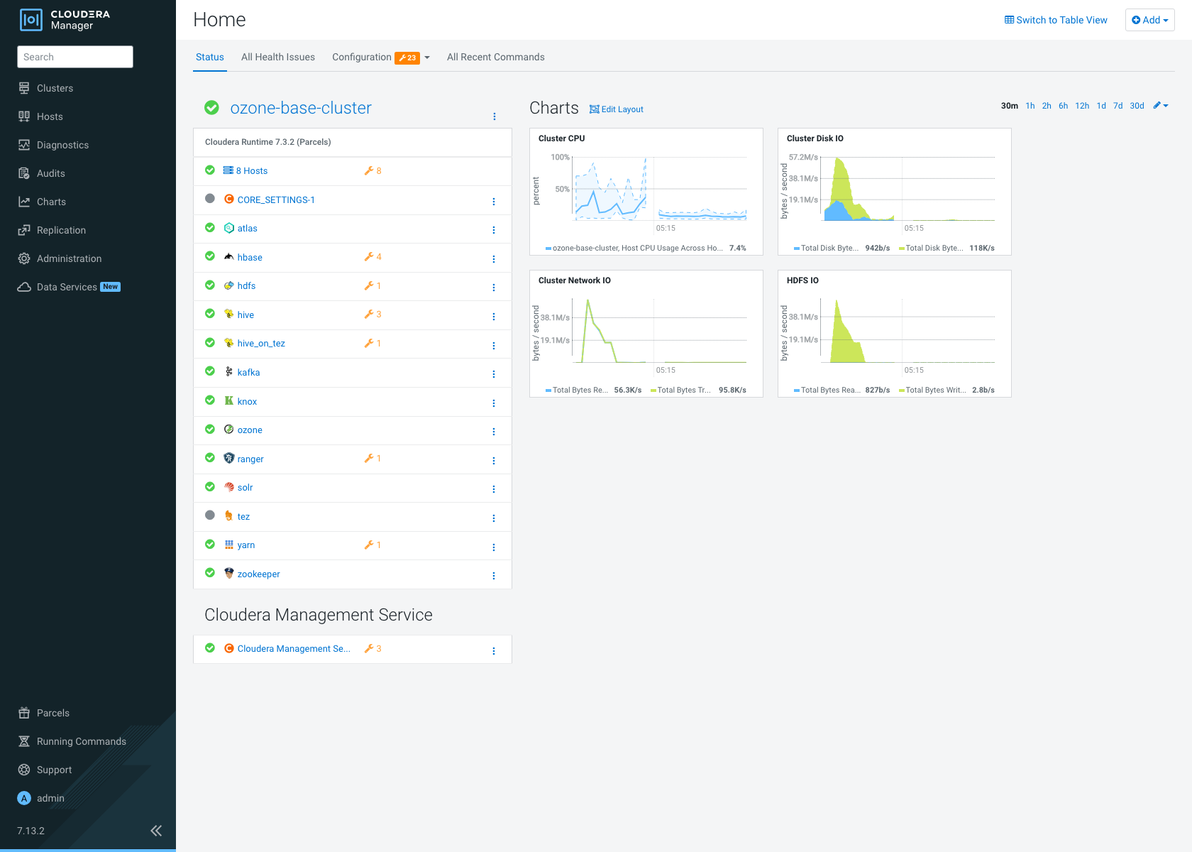 Cloudera Manager home — ozone-base-cluster healthy on Cloudera Runtime 7.3.2 (Parcels), 8 hosts, every service green, with live cluster CPU / disk / network / HDFS charts